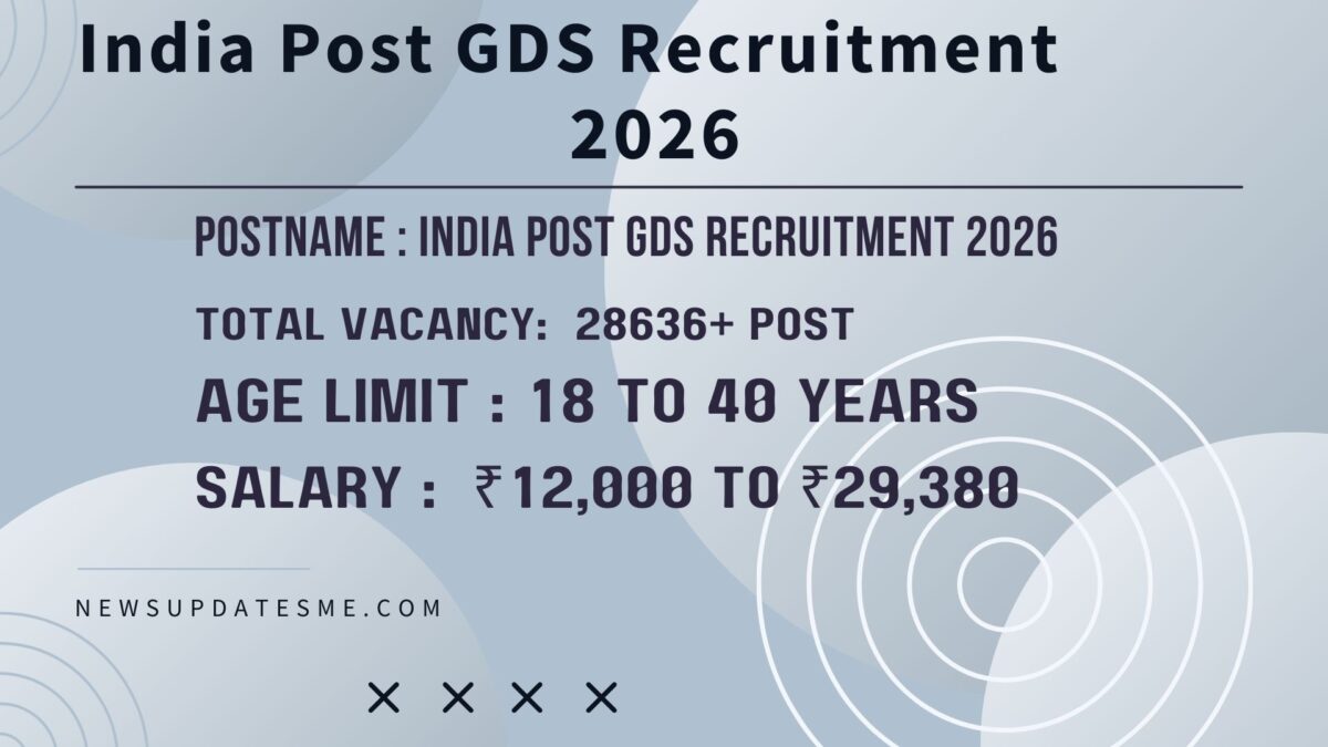 India Post GDS Recruitment 2026