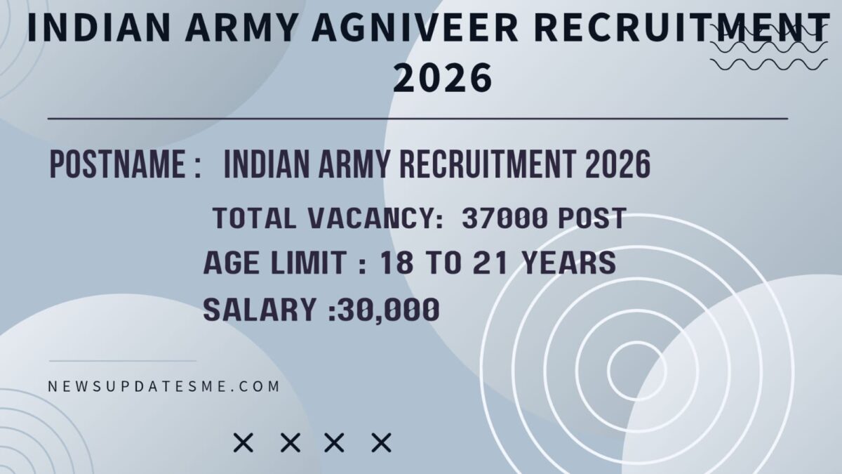 Indian Army Agniveer Recruitment 2026